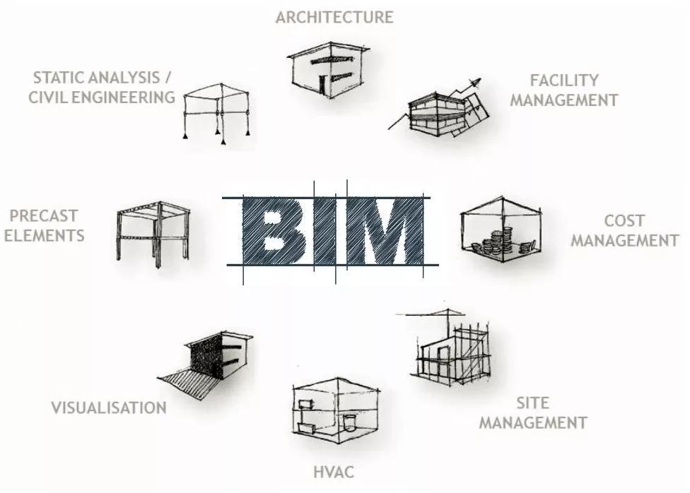 BIM工程設(shè)計(jì)