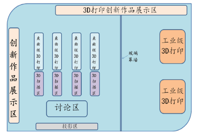 3D打印實(shí)驗(yàn)室建設(shè)方案 