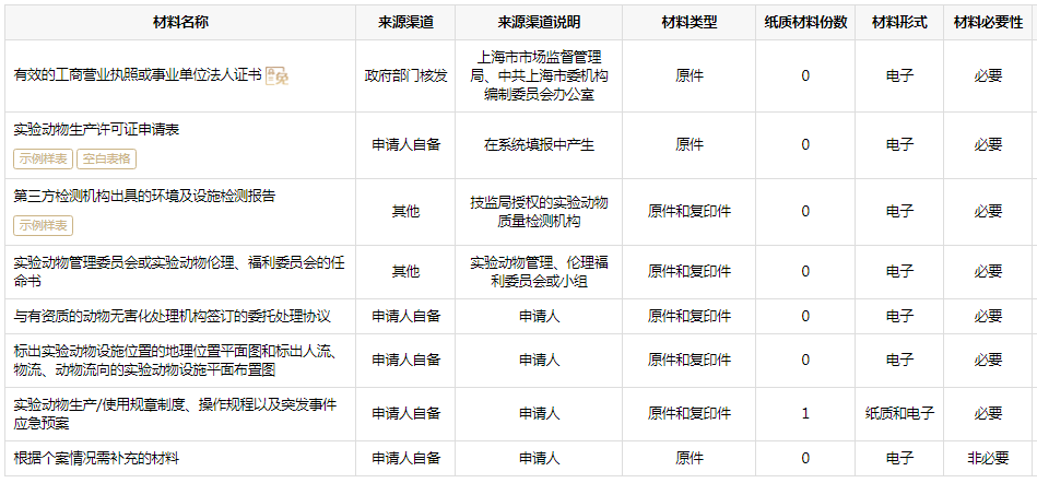 實(shí)驗(yàn)動(dòng)物許可證申領(lǐng)條件、材料和辦理流程 CEIDI西遞